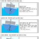 선박의 복원력(감정사 이미지