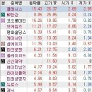 디엠씨에듀