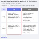 중랑구재활용센터 | 오픽(OPIc) IH 후기 | 공부법 | 챗GPT | 대학생 할인 | IM2 → IH 올리기