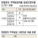 개인사업자 주택대출도 LTV 적용 이미지