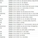 오라클피부과의원(화곡점) 이미지