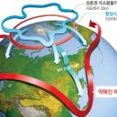 북극냉동
