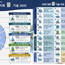 미래정수산업