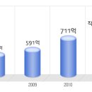 TNT Korea 공채정보ㅣ[TNT Korea] 2012년 하반기 공개채용 요점정리를 확인하세요!!!! 이미지