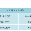 우신산업(주) 이미지