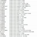 그린종합동물병원 이미지