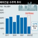 동부석유 이미지