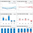 부동산화수분공인중개사사무소 이미지