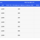 제원우체국 이미지