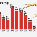 마중물교역