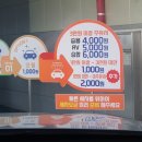 아산 미그린주유소 이미지