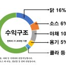 방가운푸드 이미지