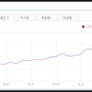한국장 이미지