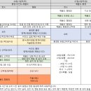 통영요트파티 이미지