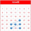 경준유통 티스토리