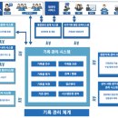 가온기업