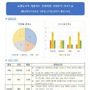 에듀코치개별지도문화학원
