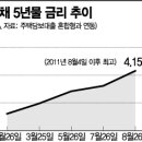 "이번 주부터 대출이자 다시 상승"…11年만에 조달금리 최고 이미지