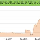 정동진역(버스정류장) 이미지