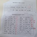 26회 달성군수기 대진표 이미지