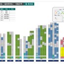 1단지 두산위브 아파트 건너편 이미지