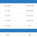 한사랑요양병원장례식장 이미지