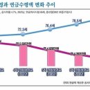 경험생명표(experience mortality table, experience life table, experience table) 이미지