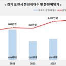 더파크포레태영NHF(1단지) 이미지