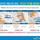 더샵 키즈하우스 어린이집 이미지