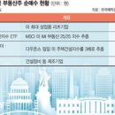 인컴정보