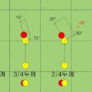 두께당구 이미지