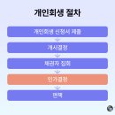 개인 이미지