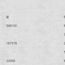 11650-7-10-8 네이버블로그
