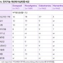 알츠하이머병 치료의 최신 지견 이미지