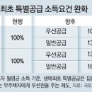 민영주택 이미지