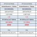 중국 인벤트로닉스 LED POWER : 600W Outdoor IP67 이미지