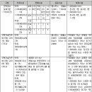 웅천지웰아파트에 체육시설이 미비하여 준공검사허가를 유보해 주시기 바랍니다 이미지