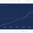 빅에이코리아 | 🤖 [2탄] TIGER 코리아휴머노이드로봇산업, 상장 2주 만에 사고쳤다! (수익률 45% 실화 😱)