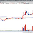 (주)훼미리홀딩스 이미지