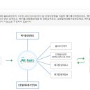 올바로 이미지