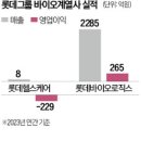 롯데헬스 이미지