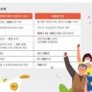 지수농장 네이버블로그