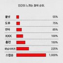 조은빨래방 | 5월이지만 3월입니다