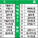 서해랑길 32코스 이미지