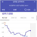 삼익하나로마트 이미지