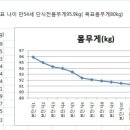 오혜숙생활단식진주지사