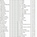 경기도 수원시 장안구 하률로12번길 네이버블로그