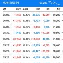 기계시장 이미지