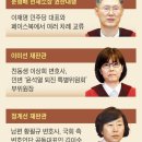 &#34;내가 제일 왼쪽&#34;… 정치 편향 논란에 빠진 헌재 이미지