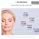 (주)더뉴트라 | 민감성 피부였던 내가 뉴스킨 헤리티지를 계속 쓰는 이유(실사용 후기)2